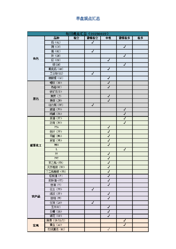 早盘 | 早盘提示