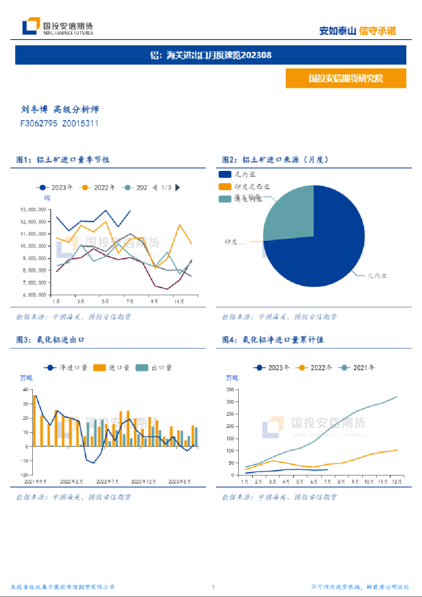 铝：海关进出口月度速览