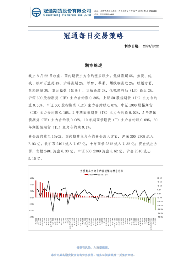 冠通每日交易策略