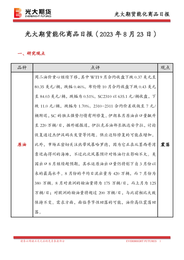 能化商品日报