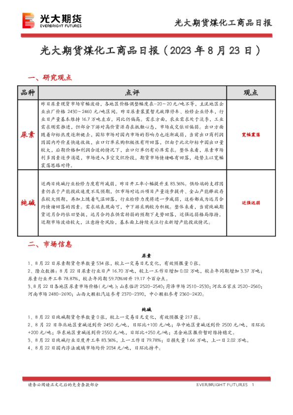 煤化工商品日报