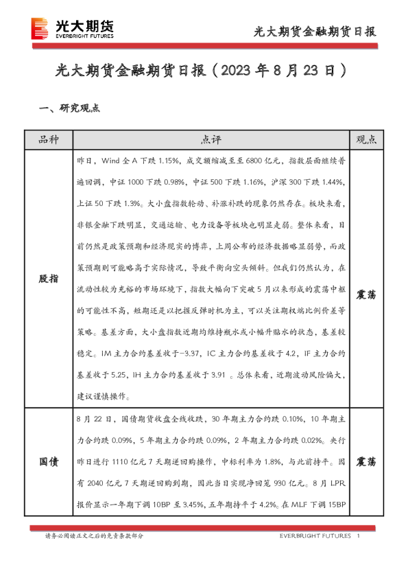 金融期货日报