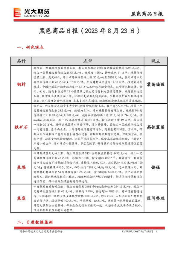 黑色商品日报