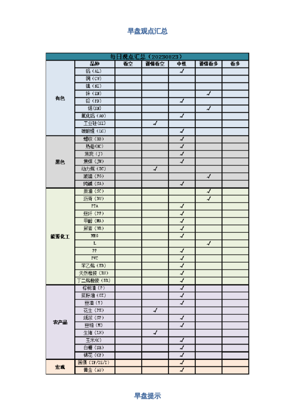 早盘 | 早盘提示