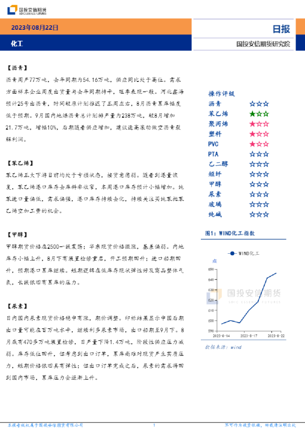 安信期货化工日报