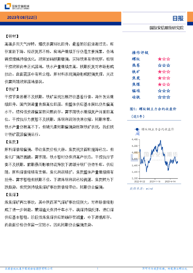 黑色金属日报