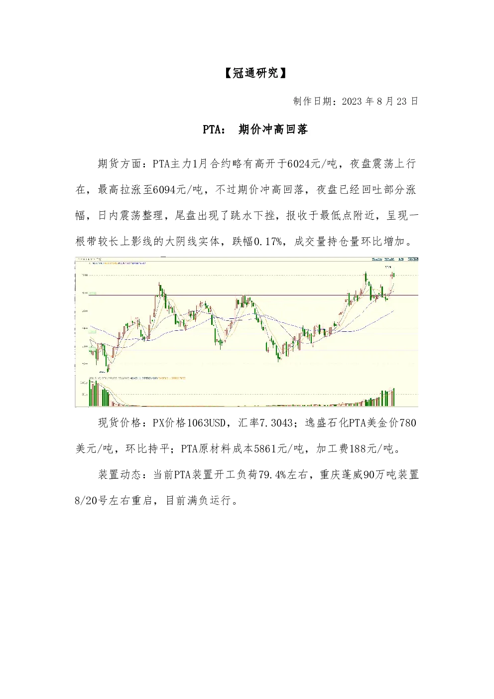 PTA：期价冲高回落