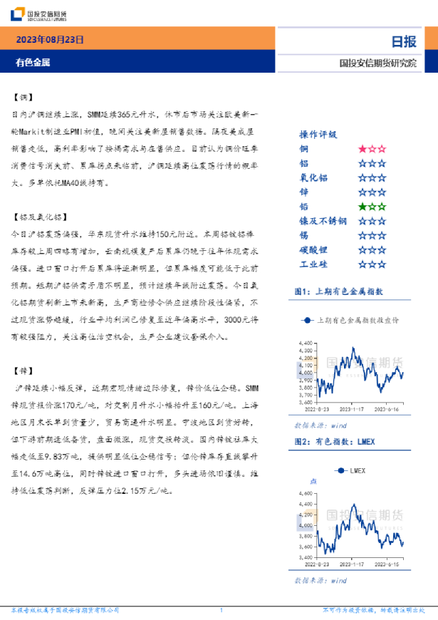 有色金属日报
