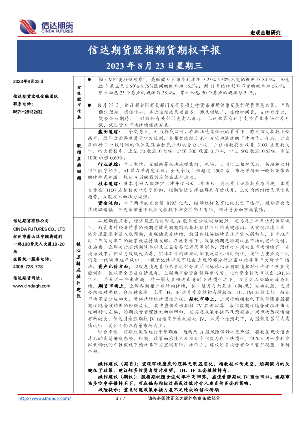 股指期货期权早报