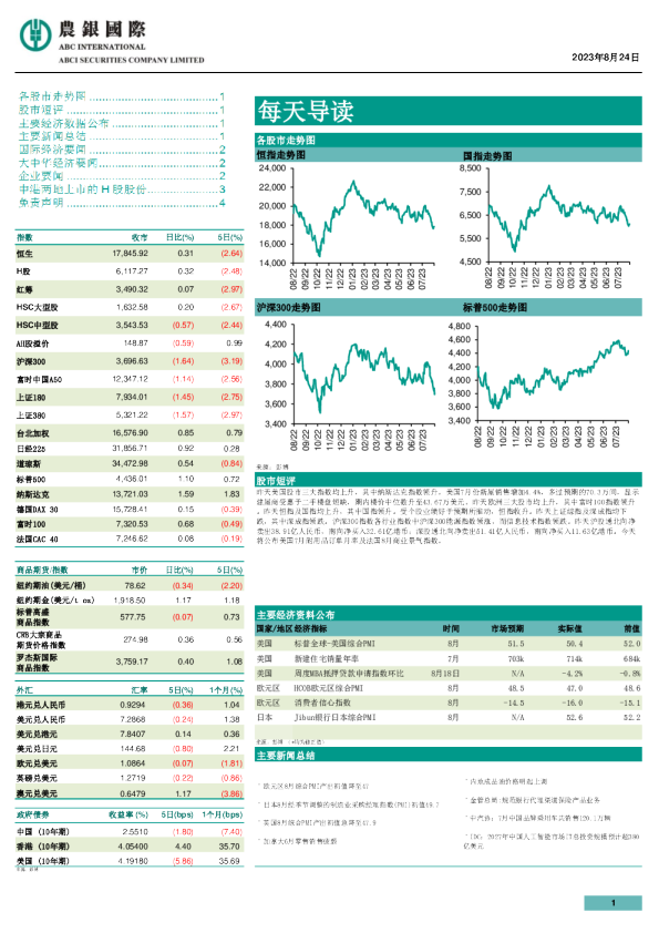 农银证券每天导读