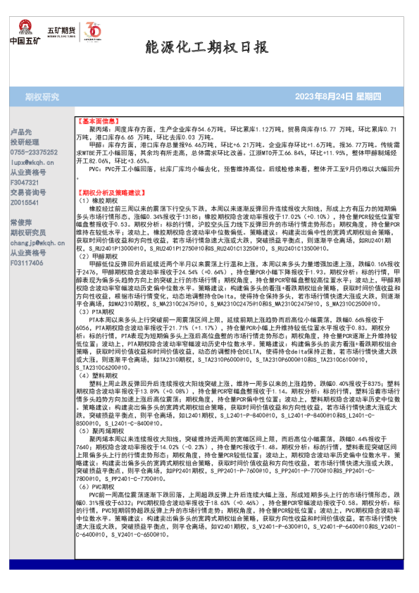 能源化工期权日报