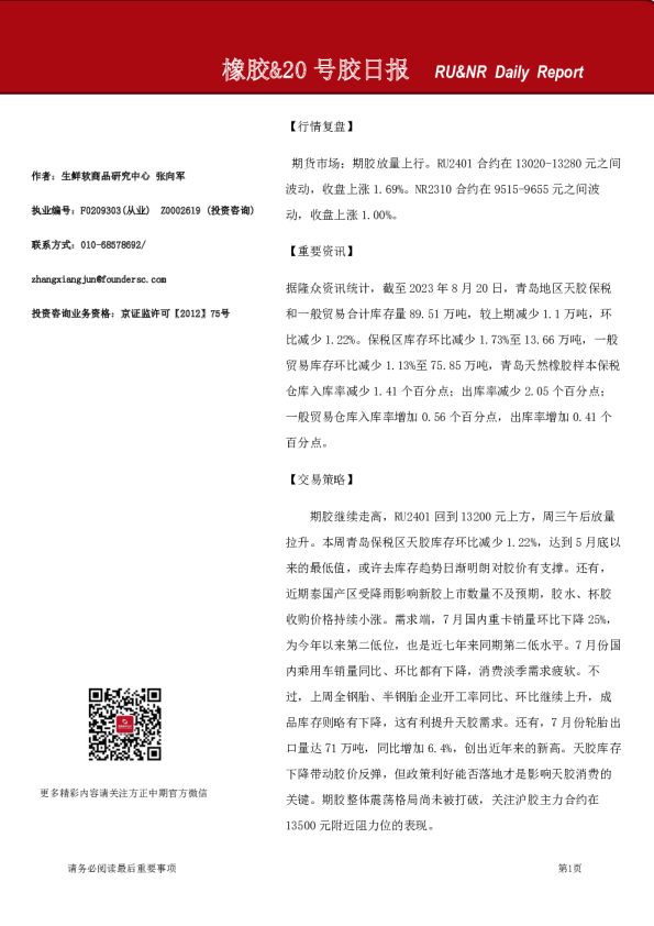 橡胶、20号胶日报