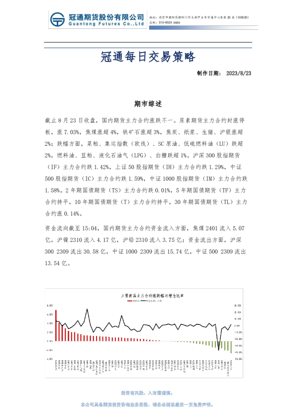 冠通每日交易策略