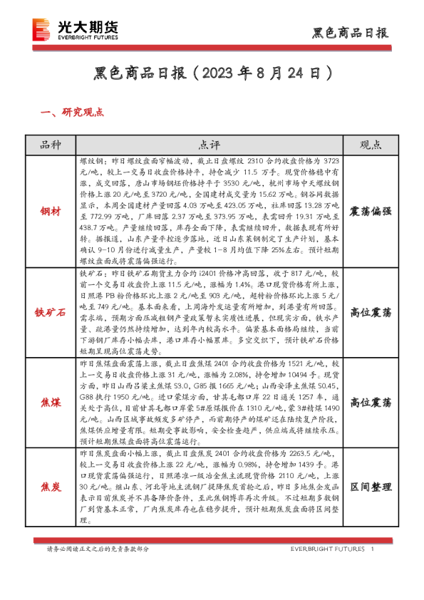 黑色商品日报