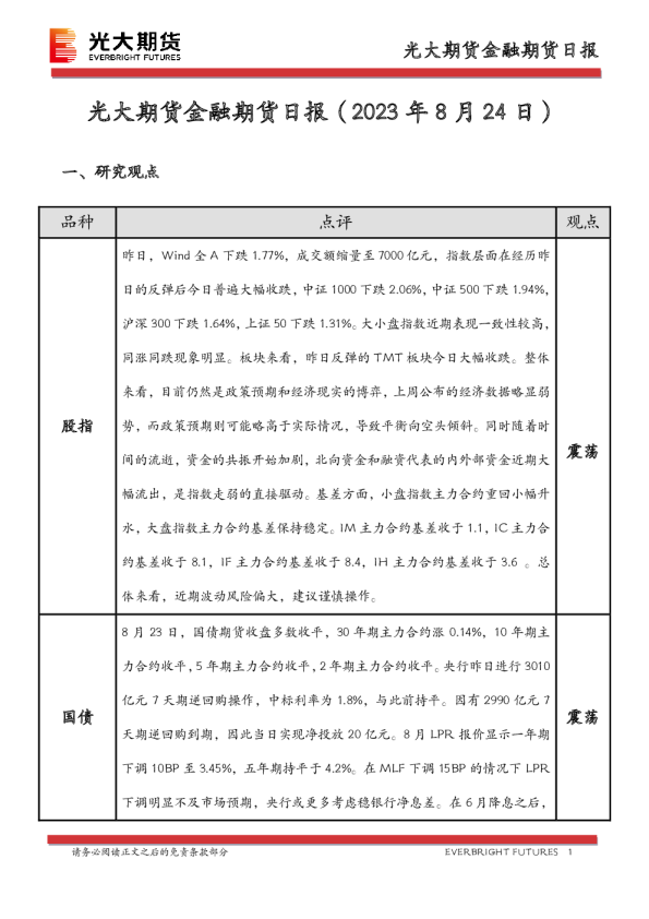 金融期货日报