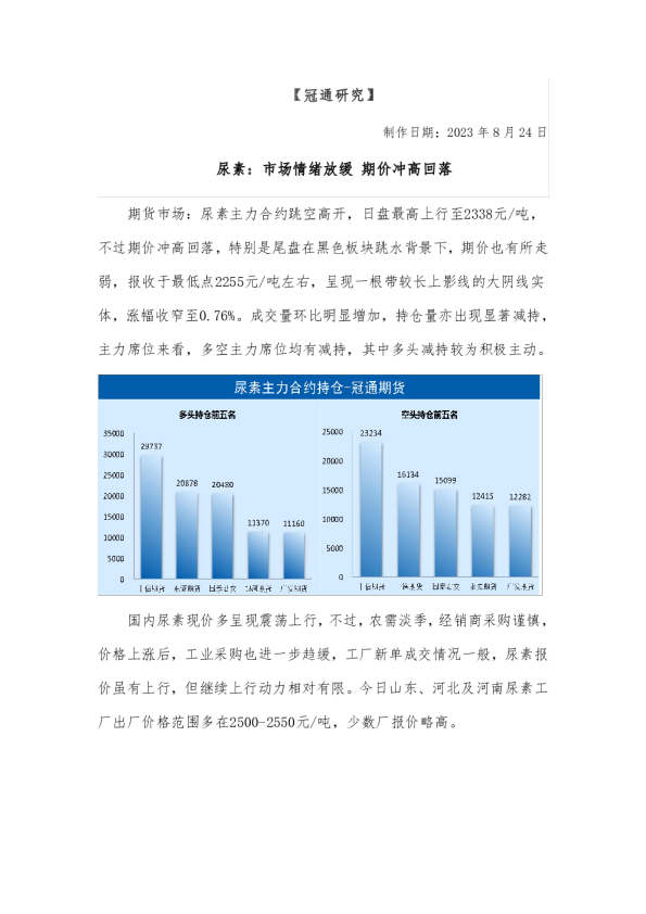 尿素：市场情绪放缓 期价冲高回落