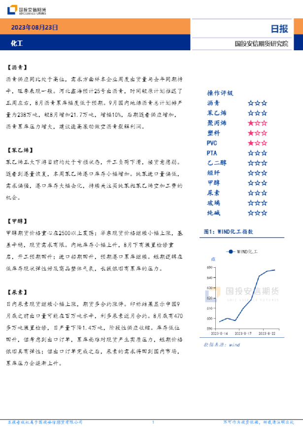 化工日报