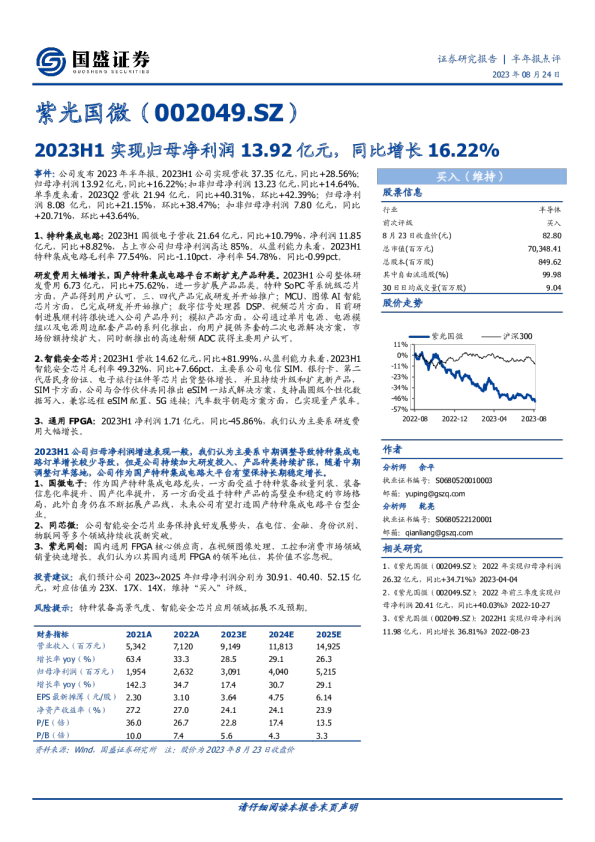 2023H1实现归母净利润13.92亿元，同比增长16.22%