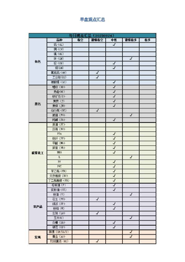早盘 | 早盘提示