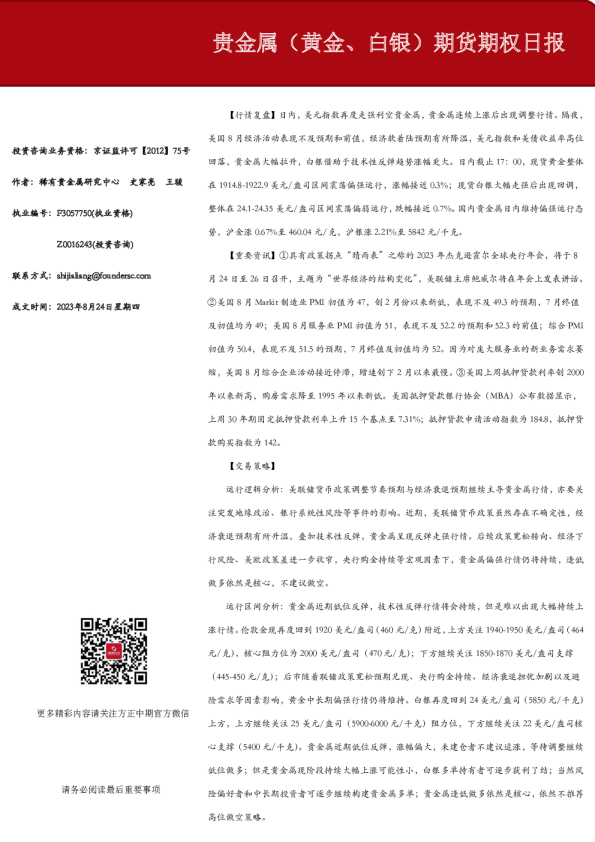 贵金属(黄金、白银)期货期权日报