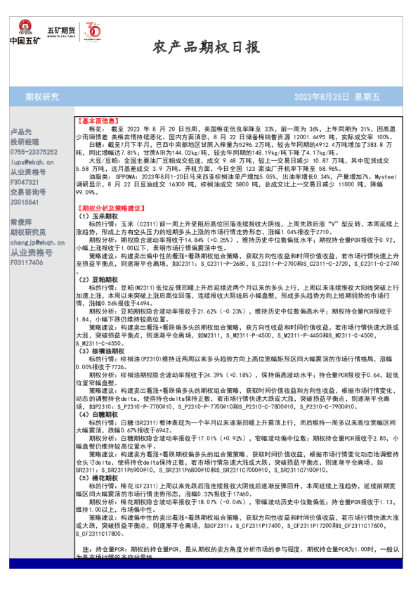 农产品期权日报