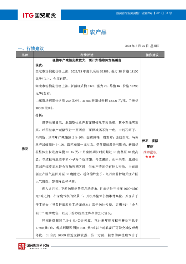 农产品投研日报