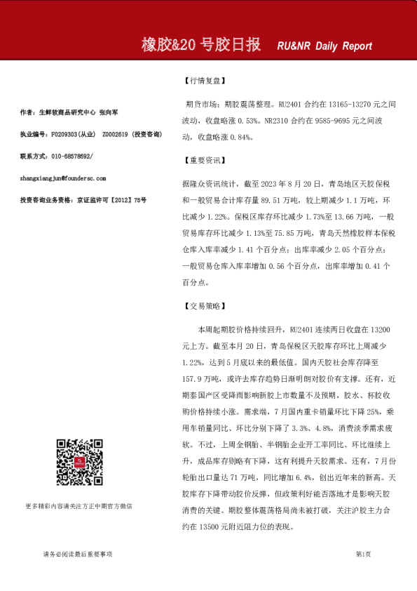 橡胶、20号胶日报