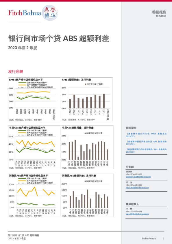 惠誉博华银行间市场个贷ABS超额利差报告2023Q2