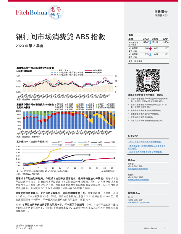 惠誉博华银行间市场消费贷ABS指数2023Q2