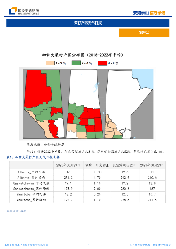 菜籽产区天气日报