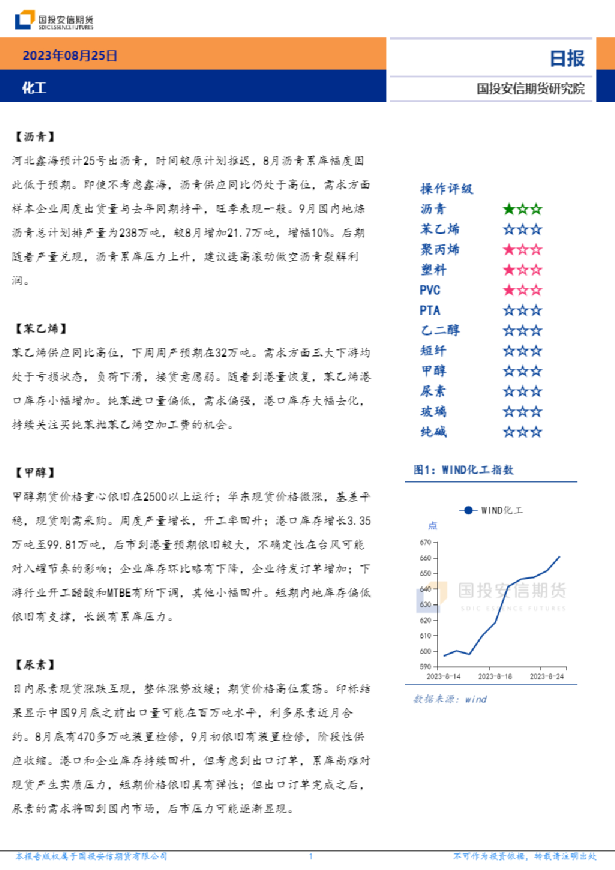 安信期货化工日报