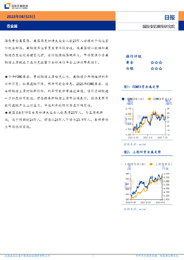 贵金属日报