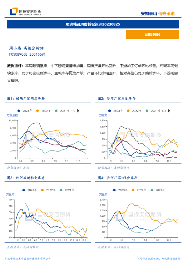 玻璃纯碱周度数据速评