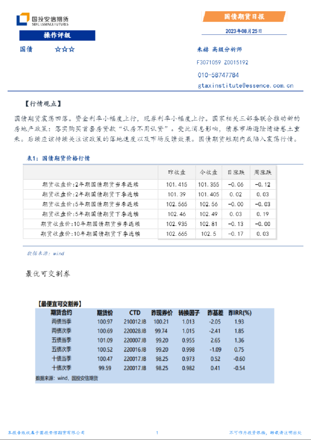 国债期货日报