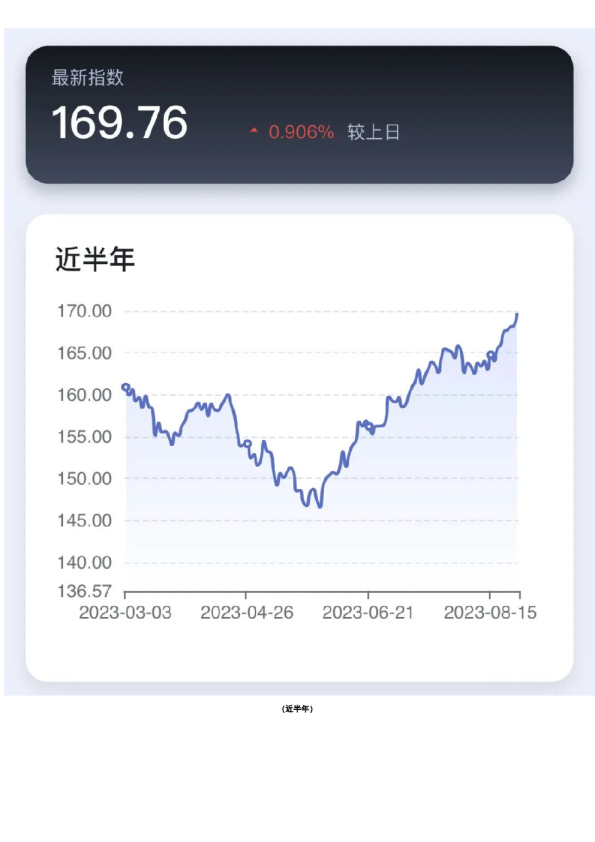 新湖-时瑞中国国际化商品综合指数