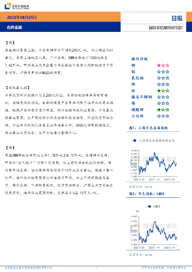 有色金属日报