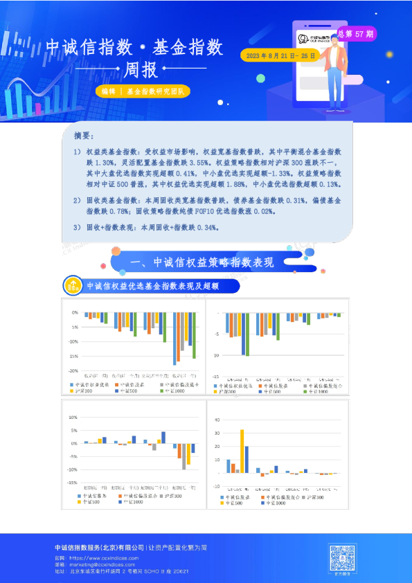 基金指数周报总第57期