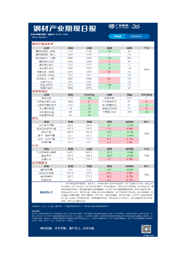 黑色可视化日报