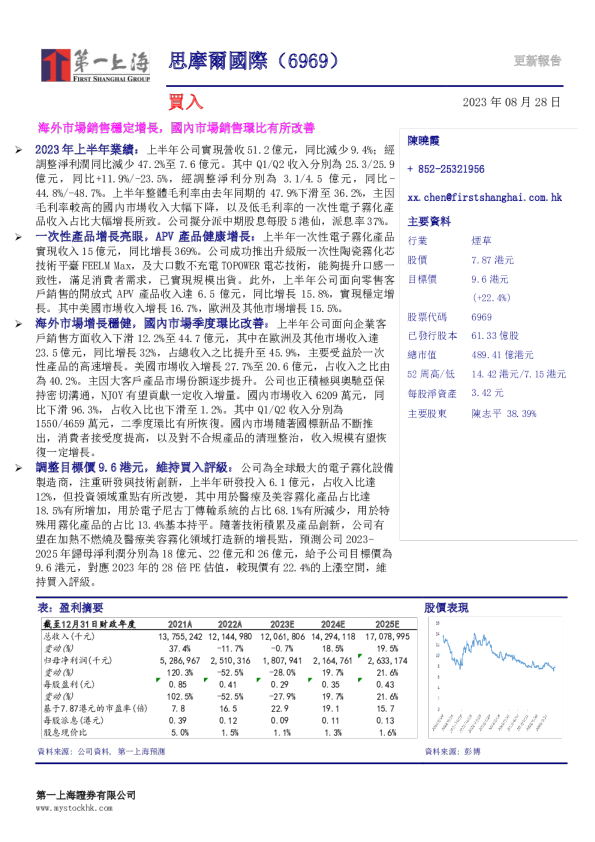 海外市场销售稳定增长，国内市场销售环比有所改善