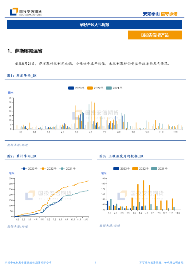 菜籽产区天气周报