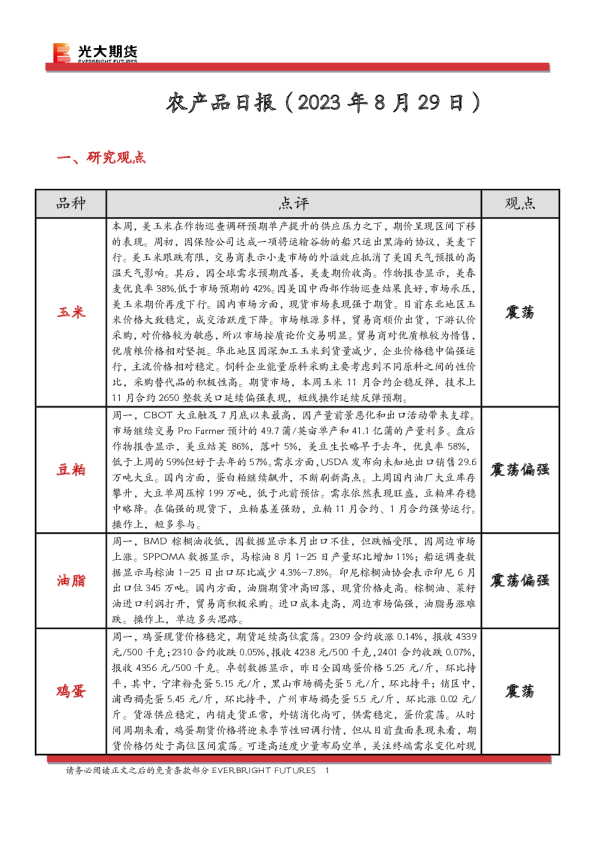 农产品日报