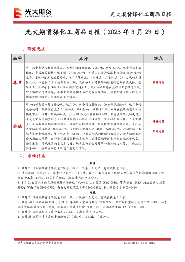 煤化工商品日报