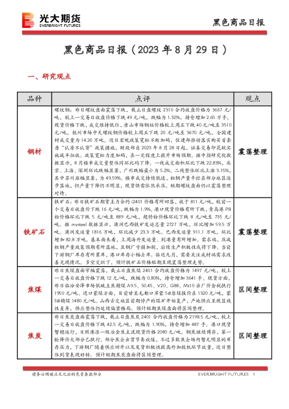 黑色商品日报