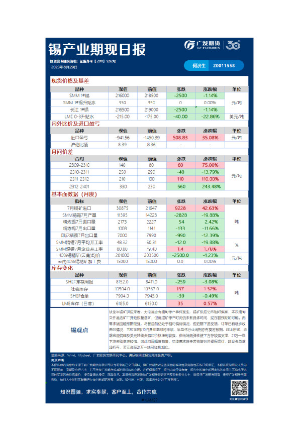 有色可视化早报