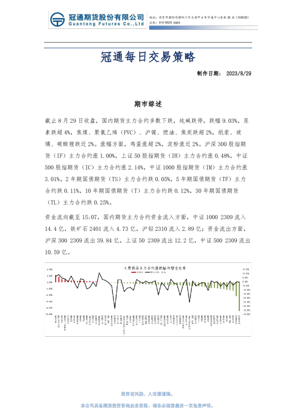 冠通每日交易策略