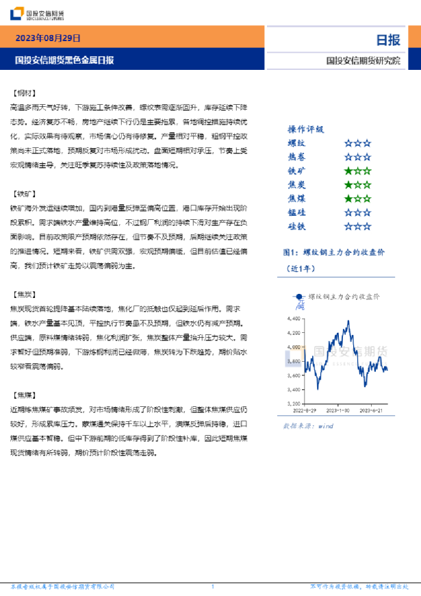 黑色金属日报