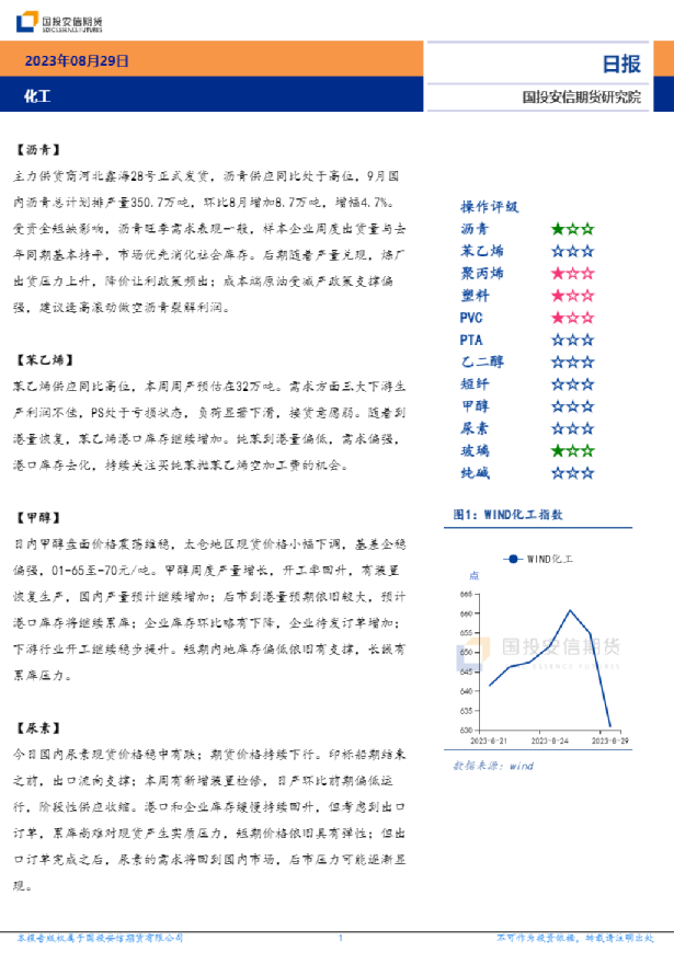 化工日报