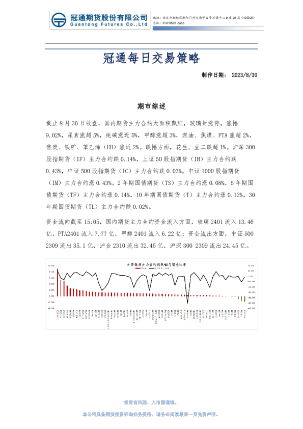 冠通每日交易策略