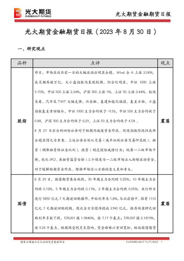金融期货日报