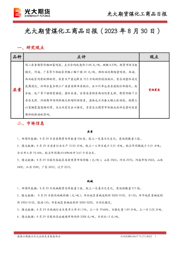 煤化工商品日报